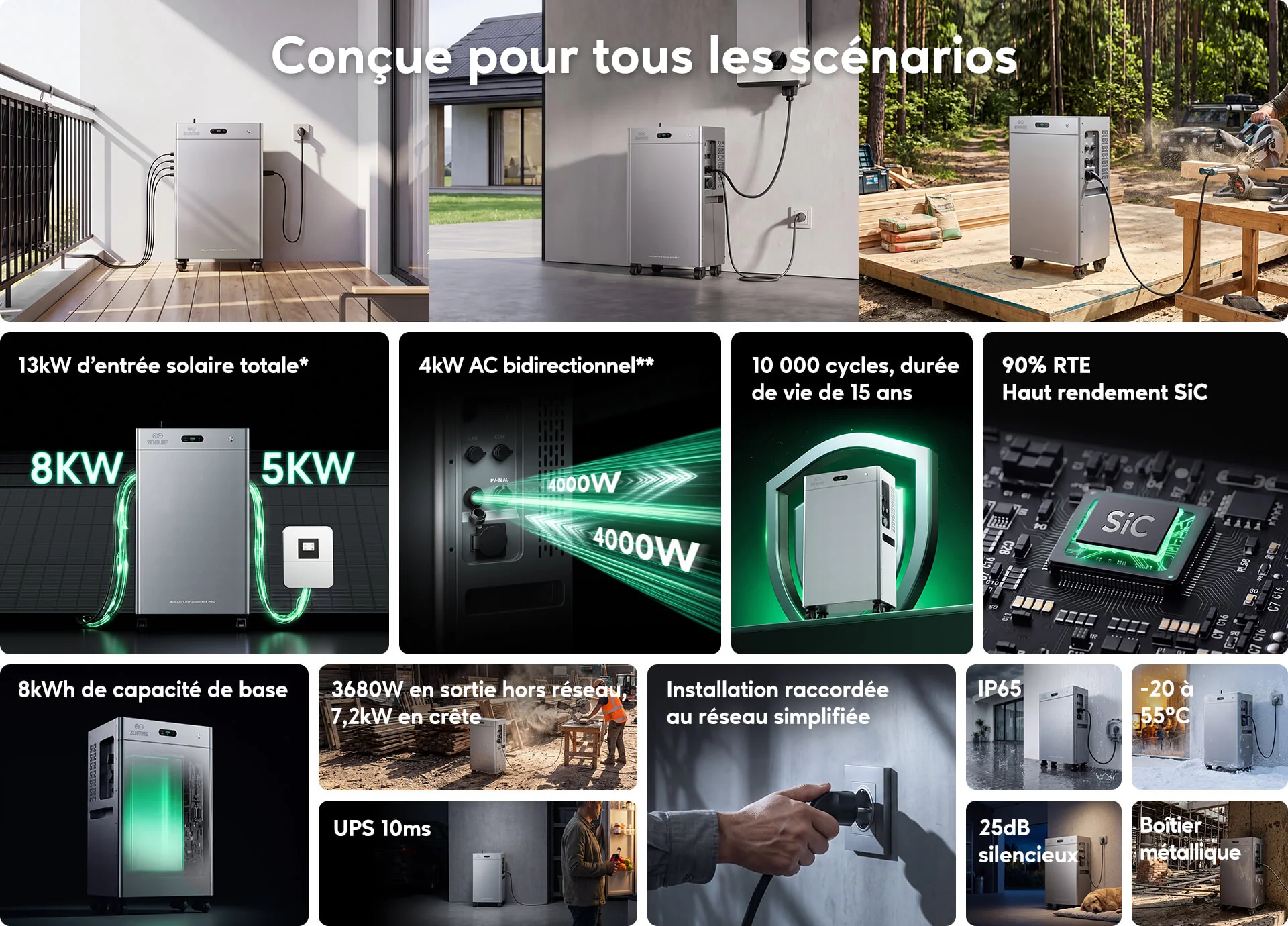 Zendure SolarFlow 4000 Mix Pro - stockage solaire 8 kWh avec double MPPT